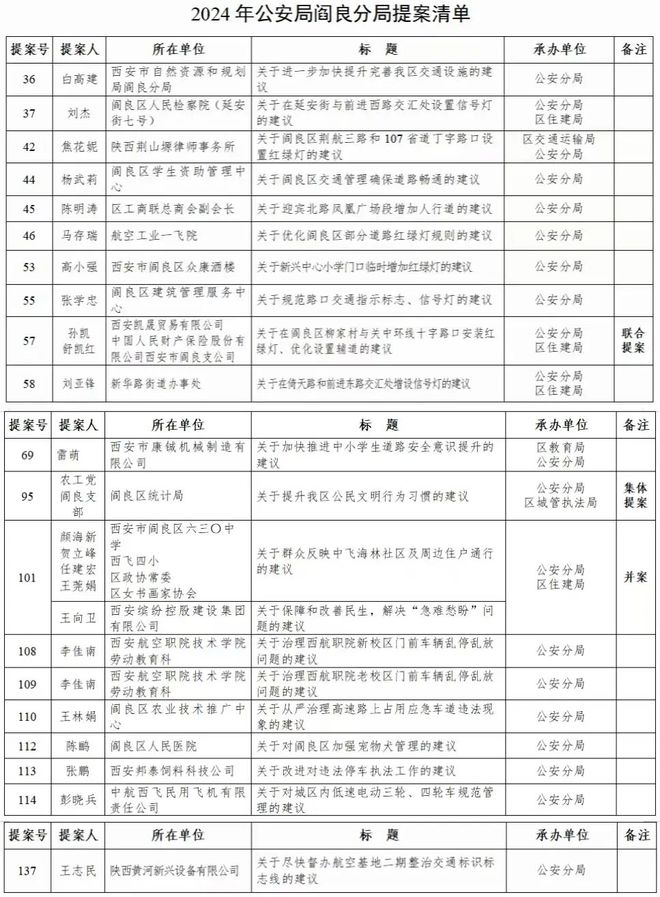 【用心用情办提案】2024年公安系统提案办理成果展
