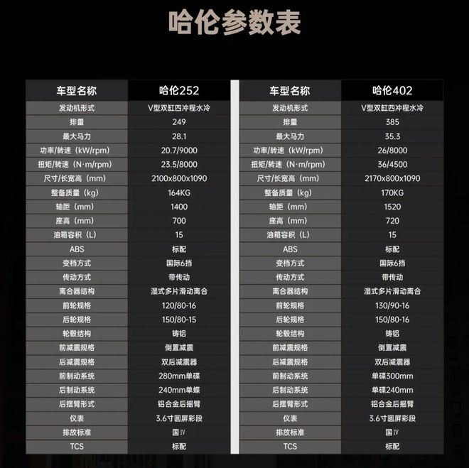 2024摩博会▏QJmotor正式牵手小齐哥贝纳利上马兄弟款新车哈伦！(图3)