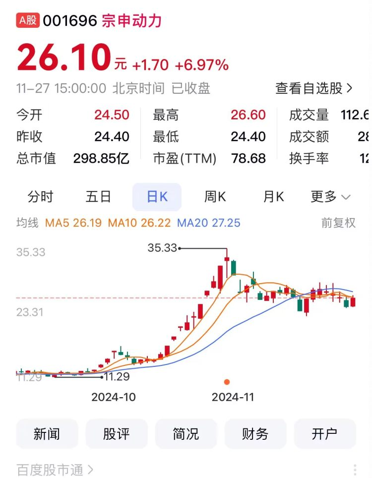 重庆A股58家上涨莱美药业20%远达环保10%涨停(图3)