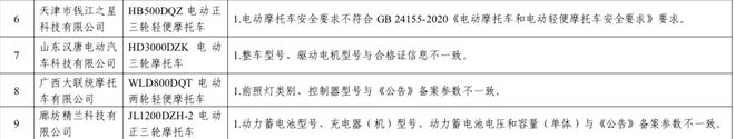 工信部通报:10家电动三轮车企业存在生产一致性问题
