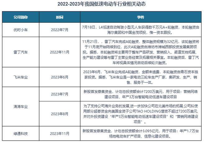 中国低速电动车行业发展深度与投资前景研究报告（2024-2031年）(图9)