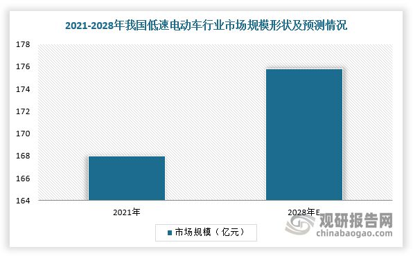 中国低速电动车行业发展深度与投资前景研究报告（2024-2031年）(图5)