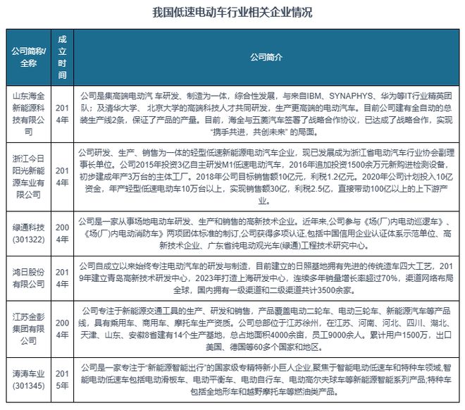 中国低速电动车行业发展深度与投资前景研究报告（2024-2031年）(图7)