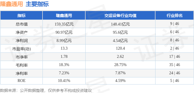 股票行情快报：隆鑫通用（603766）12月5日主力资金净卖出140119万元(图2)