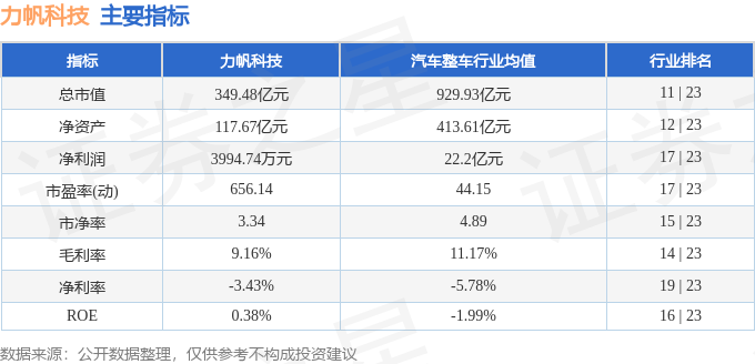 股票行情快报：力帆科技（601777）12月12日主力资金净买入32522万元(图2)