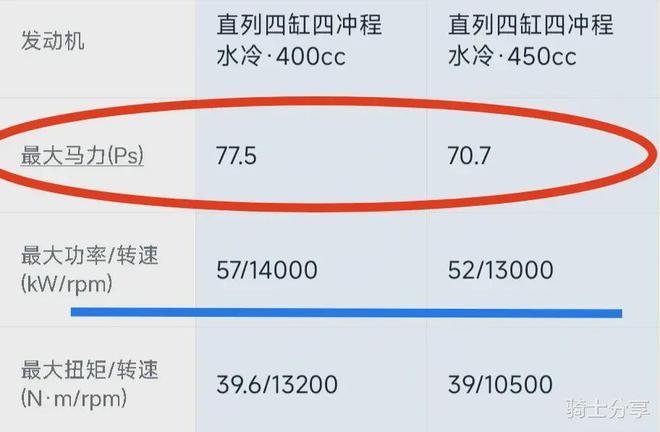 拥有50匹马力的摩托车油耗会在多少呢？(图2)