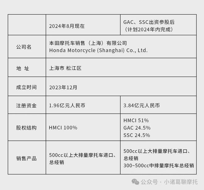 2024摩托车行业十大事件回顾（上）(图2)