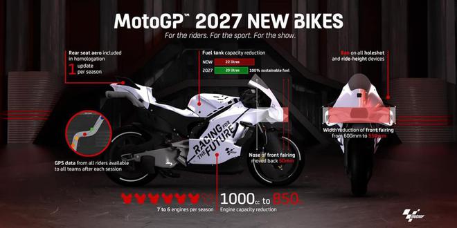 春风摩托推出V4引擎是否暗示即将进军MotoGP？(图5)