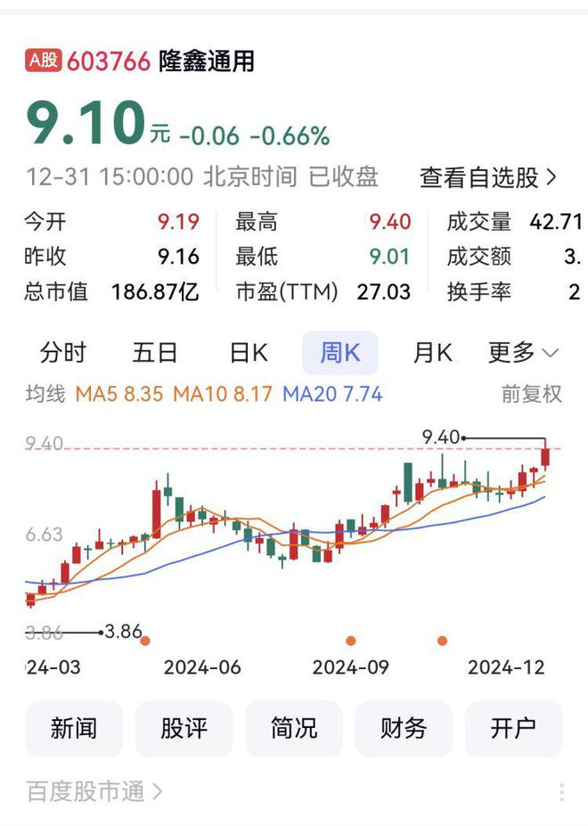 2024年重庆A股32家上涨宗申动力、远达环保、力帆科技列前三(图5)