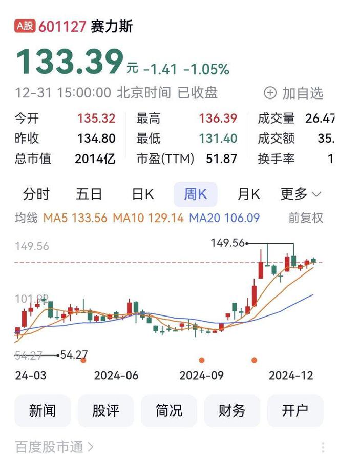 2024年重庆A股32家上涨宗申动力、远达环保、力帆科技列前三(图6)