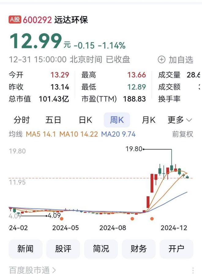 2024年重庆A股32家上涨宗申动力、远达环保、力帆科技列前三(图3)