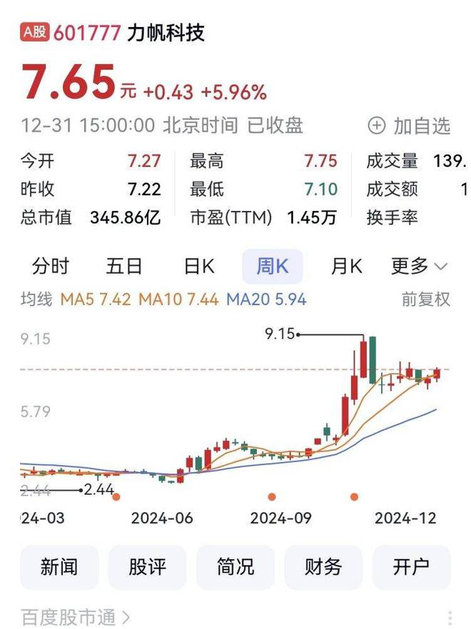 2024年重庆A股32家上涨宗申动力、远达环保、力帆科技列前三(图4)