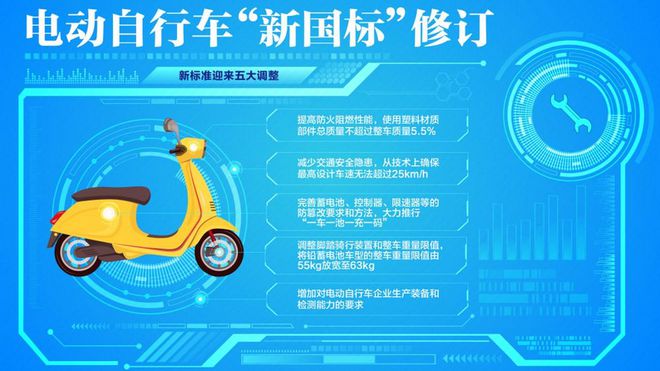 进入淘汰倒计时！这3类电动车2024年底就不能上路了车主要注意(图6)