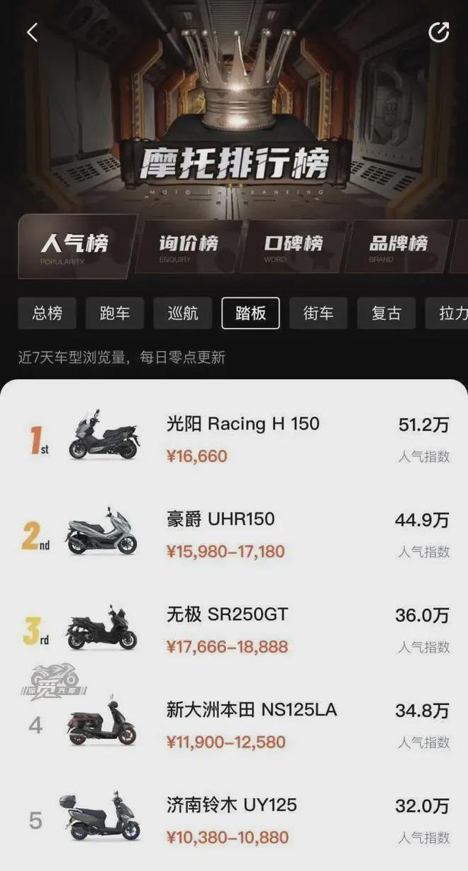 光阳新春第一波福利来了！︱RacingH150限时特惠直降1000！(图5)