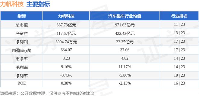 力帆科技（601777）2月11日主力资金净卖出770076万元(图3)