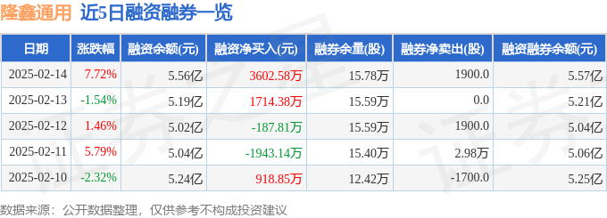 隆鑫通用（603766）2月14日主力资金净买入466471万元(图2)