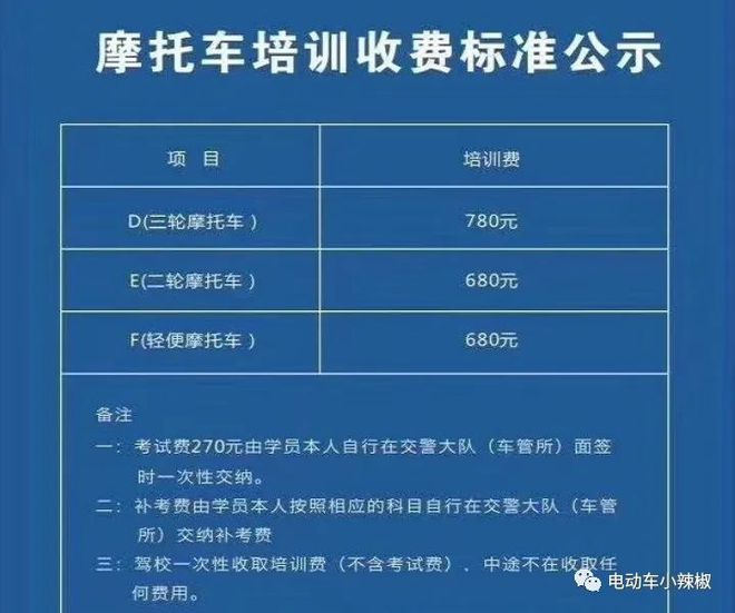 交警明确：电动车、三轮车上路要考驾照考试流程、费用一起看(图9)