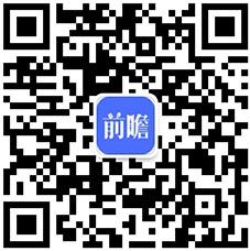 2024年美国摩托车行业发展现状新车销量接近55万辆【组图】(图6)