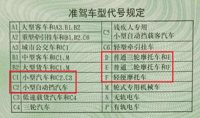 2025年1月起电动车、三轮车“双证”时代来了车主上路要注意(图8)