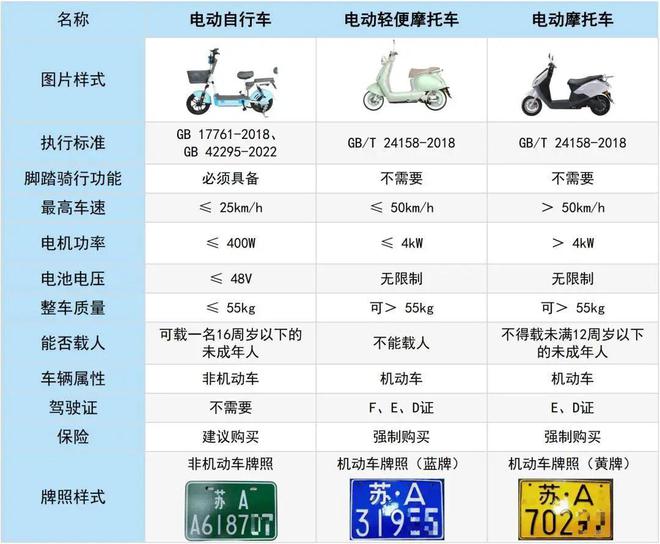 2025年1月起电动车、三轮车“双证”时代来了车主上路要注意(图7)