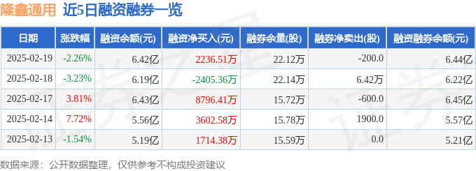 隆鑫通用（603766）2月19日主力资金净买入153716万元(图2)
