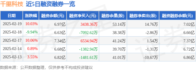 千里科技（601777）2月19日主力资金净买入202亿元(图2)