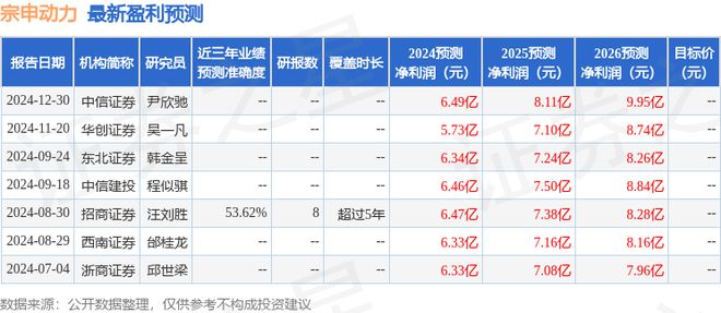 民生证券：首次覆盖宗申动力给予买入评级(图1)