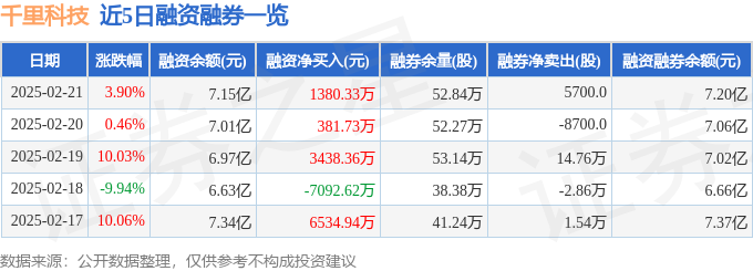 千里科技（601777）2月21日主力资金净买入473564万元(图2)