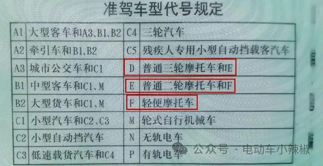 2024摩托车电动车三轮车老年代步车上牌、考驾照、费用这样做就对了(图10)