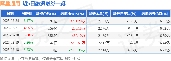 隆鑫通用（603766）2月24日主力资金净卖出386465万元(图2)