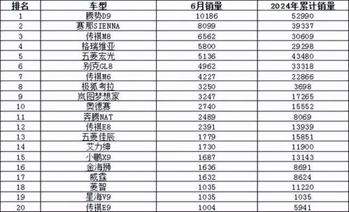汽车销量一览表(2024汽车销量排行榜)(图1)