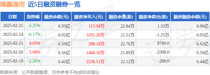 隆鑫通用（603766）2月25日主力资金净卖出83590万元(图2)