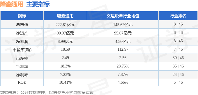 隆鑫通用（603766）2月25日主力资金净卖出83590万元(图3)