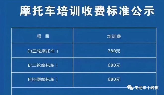 2024年电动车、三轮车、摩托车考驾照流程费用年龄限制一文搞懂(图5)