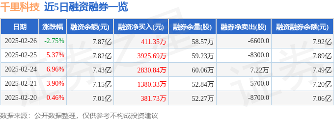千里科技（601777）2月26日主力资金净卖出112亿元(图2)
