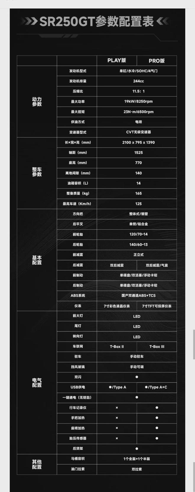 15980元起无极2025款SR250GT双版本上市售价更低配置更丰富了(图12)