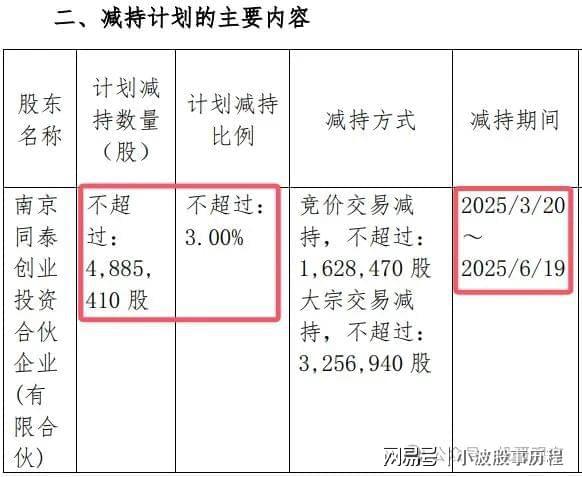 雷来了！8大龙头减持含3个全球龙头大股东及实控人套现(图6)