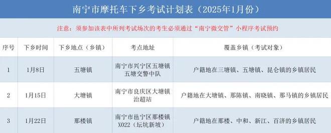 不禁不罚！三、四轮车有新政策上牌、上路、驾考都有好消息(图2)
