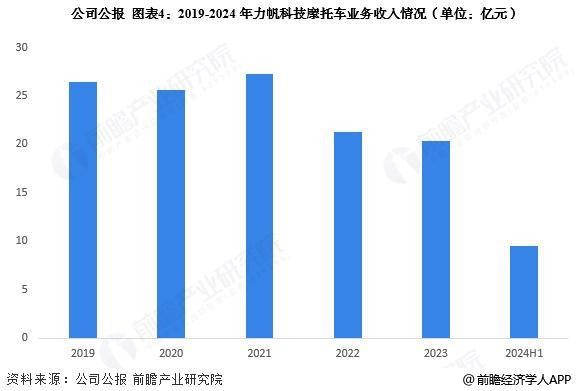 2024年中国摩托车龙头企业分析力帆科技：全系列车型研发、生产和销售企业【组图】(图4)