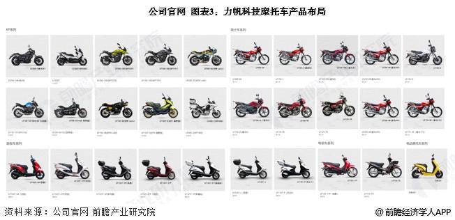 2024年中国摩托车龙头企业分析力帆科技：全系列车型研发、生产和销售企业【组图】(图3)