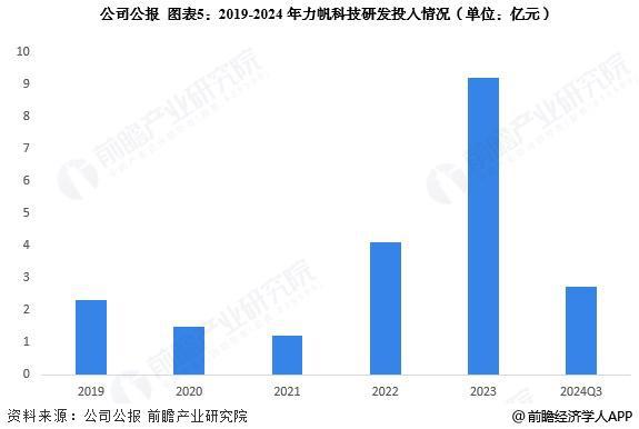 2024年中国摩托车龙头企业分析力帆科技：全系列车型研发、生产和销售企业【组图】(图5)