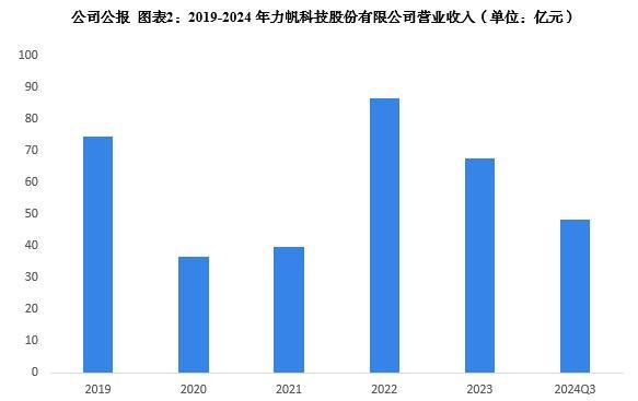 2024年中国摩托车龙头企业分析力帆科技：全系列车型研发、生产和销售企业【组图】(图2)