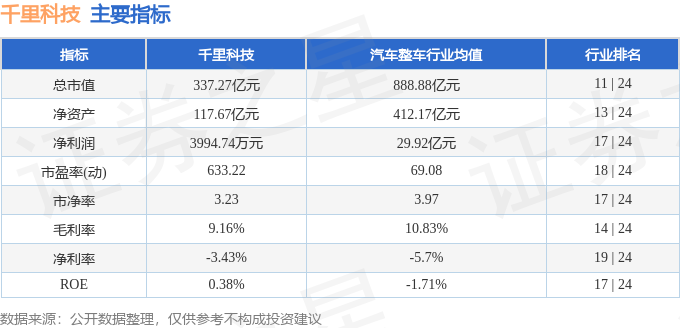 股票行情快报：千里科技（601777）4月9日主力资金净卖出575118万元(图2)