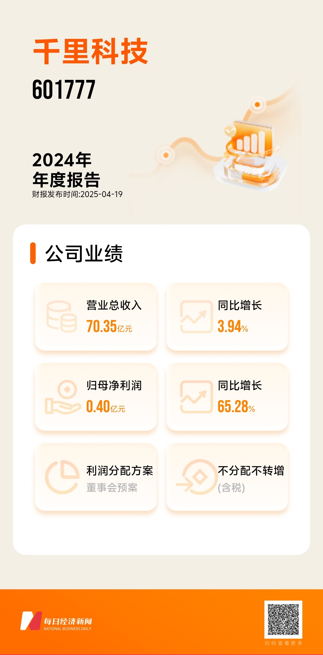 千里科技2024年扣非后归母净利润亏损约6800万元“AI+车”战略雏形渐显