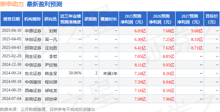 宗申动力:4月18日召开业绩说明会投资者参与