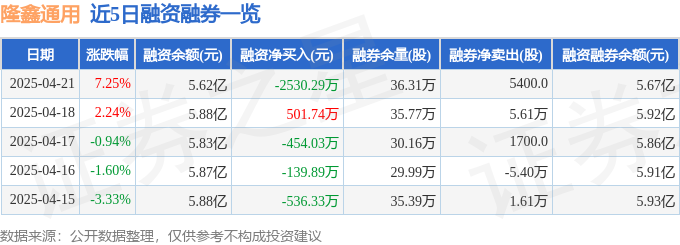隆鑫通用（603766）4月21日主力资金净买入422218万元(图2)