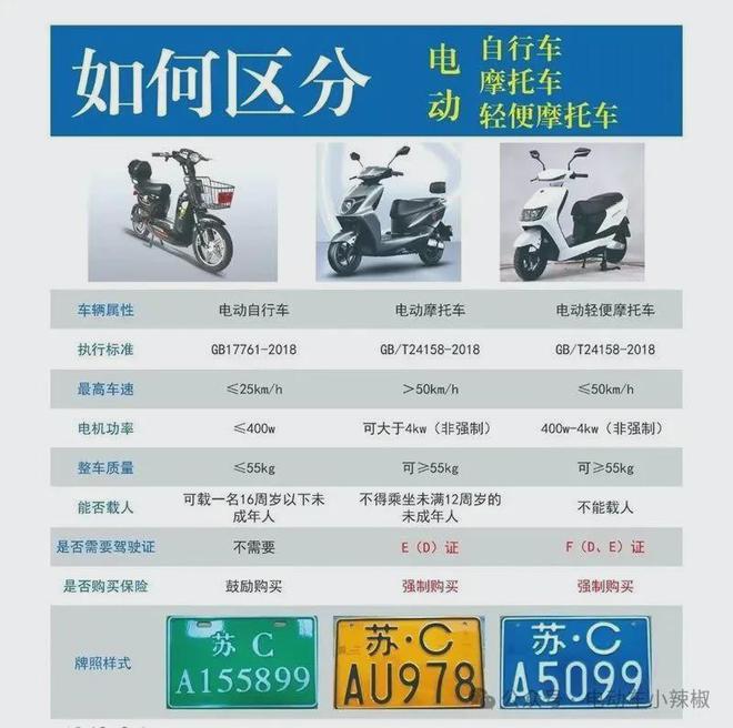 除了戴头盔4月1日起电动车、三轮车合法上路“3大件”缺一不可多地严查(图4)