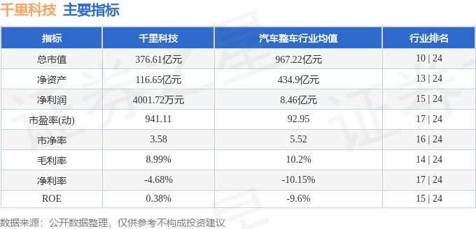 千里科技（601777）4月25日主力资金净买入335475万元(图3)