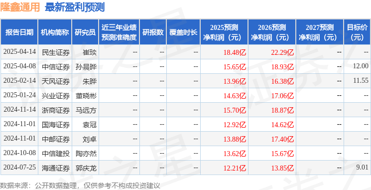 民生证券：给予隆鑫通用买入评级