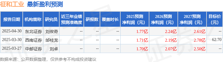 征和工业:4月30日组织现场参观活动长江证券参与